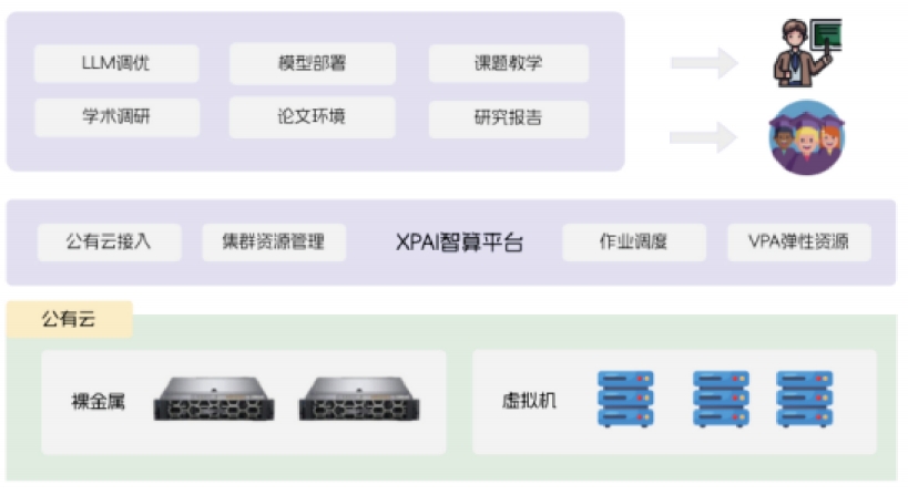 高校AI训练平台