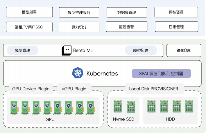 车企AI推理平台